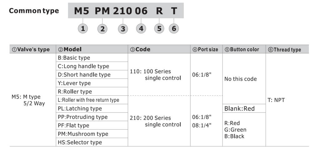 M5HS21006BT M5 SERIES SELECTOR TYPE 4 WAY 2 POSITION - 5 PORT, 1/8" NPT PORTS BLACK SELECTOR,